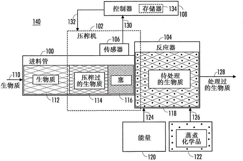 Device and method for controlling flow reactor used for processing lignocellulose biomass