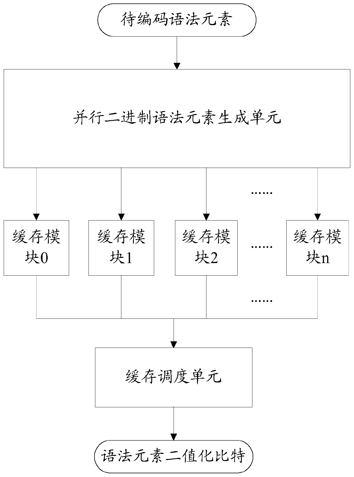 Method and system for generating binary syntax elements of video image frames