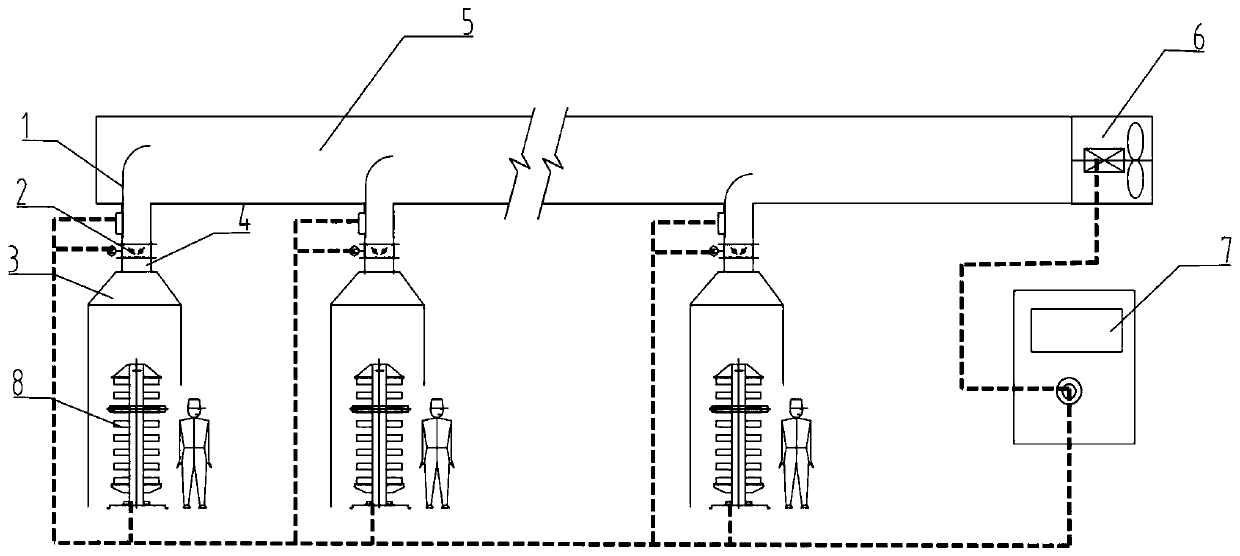 Centralized exhaust system and exhaust method of multiple rubber vulcanizing machine