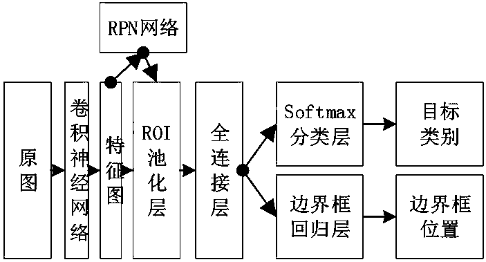 Cable equipment temperature abnormity location and recognition method