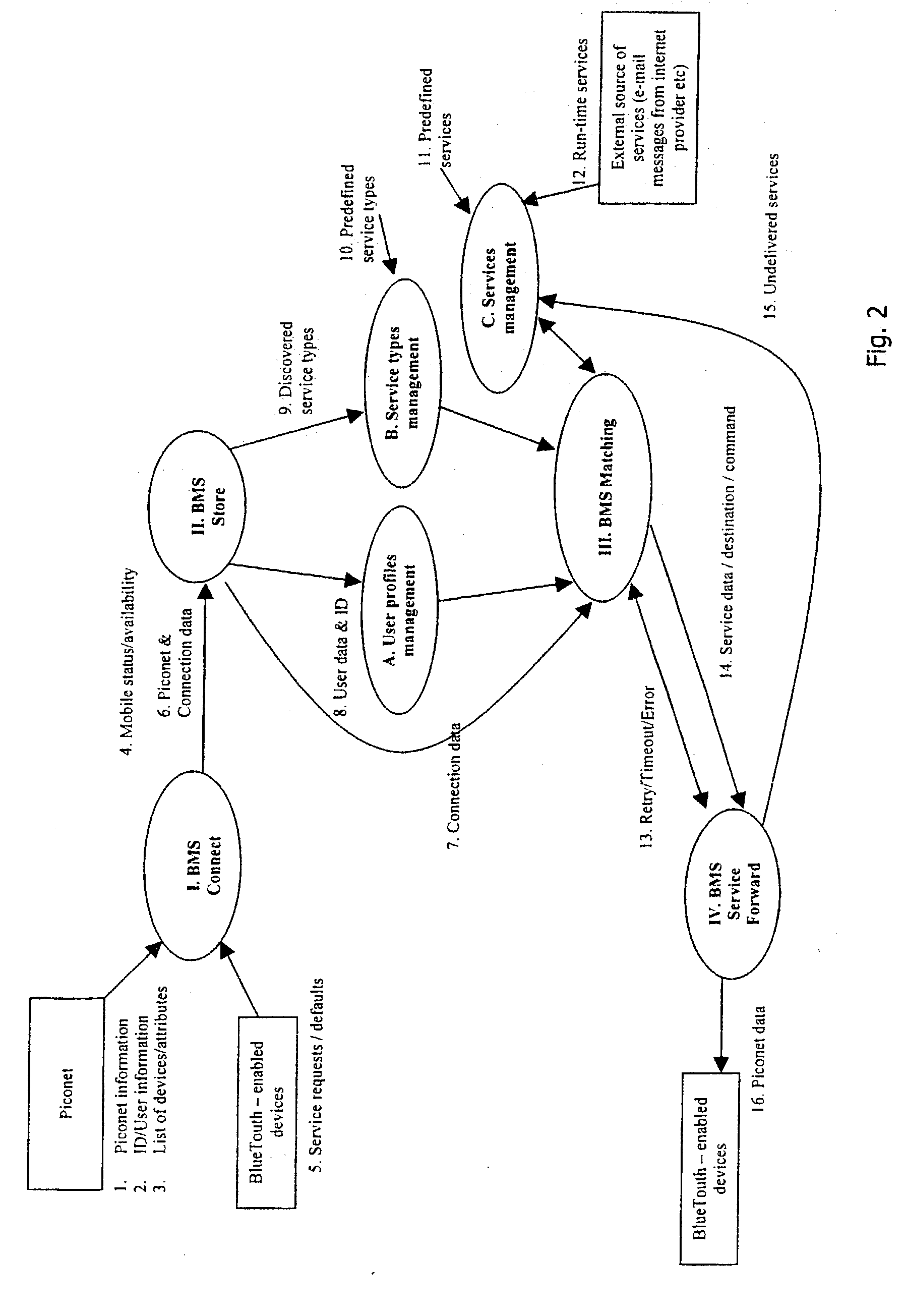 Communication method and apparatus