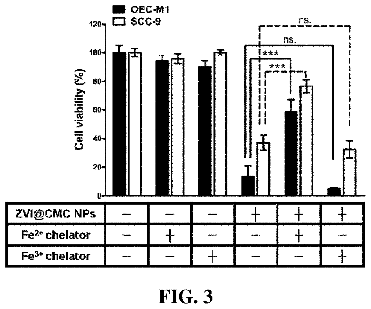 Method for predicting and modulating susceptibility of cancer cell to programmed cell death
