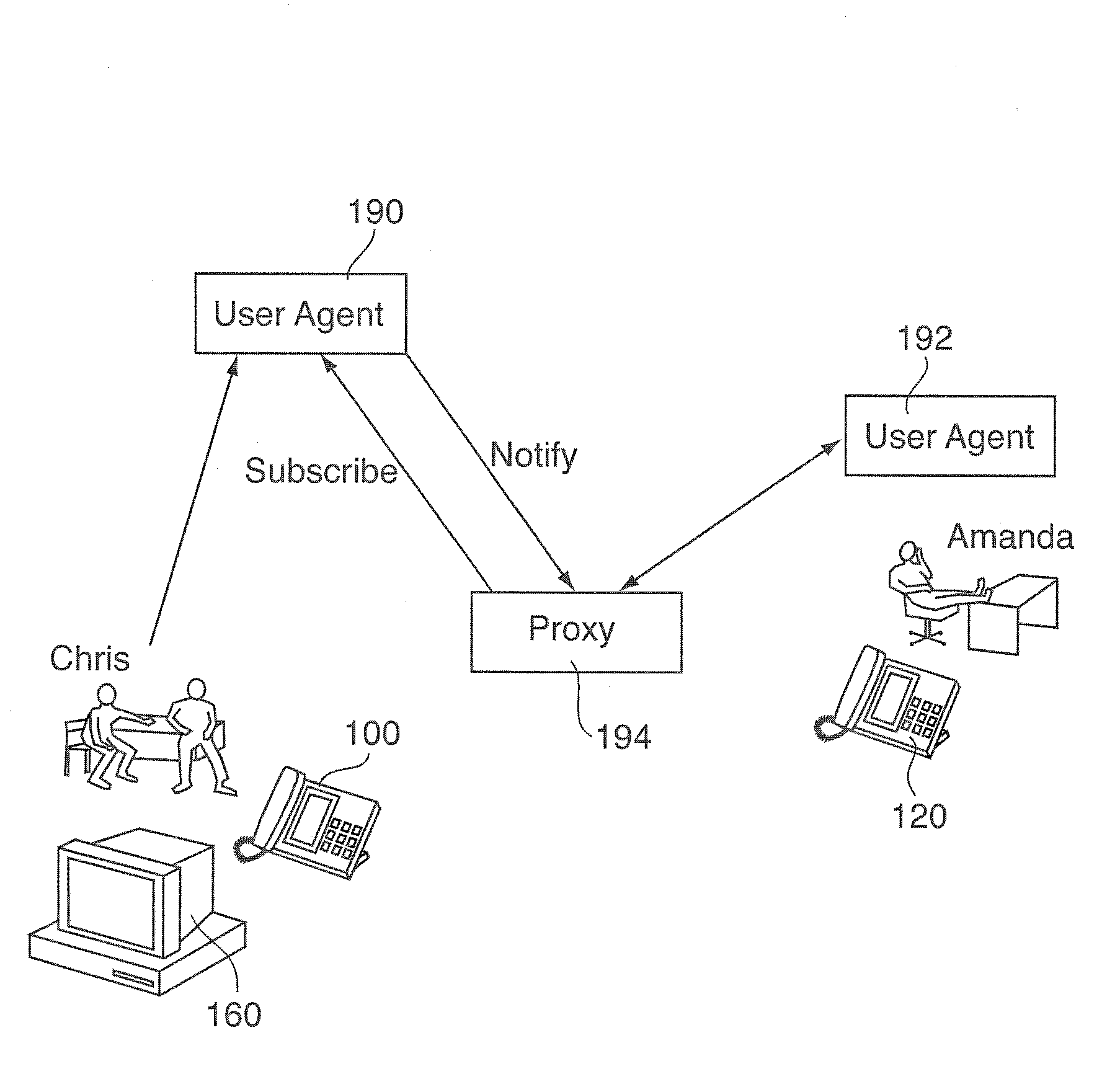 System and Method for Automatic Call Back Using Availability Information