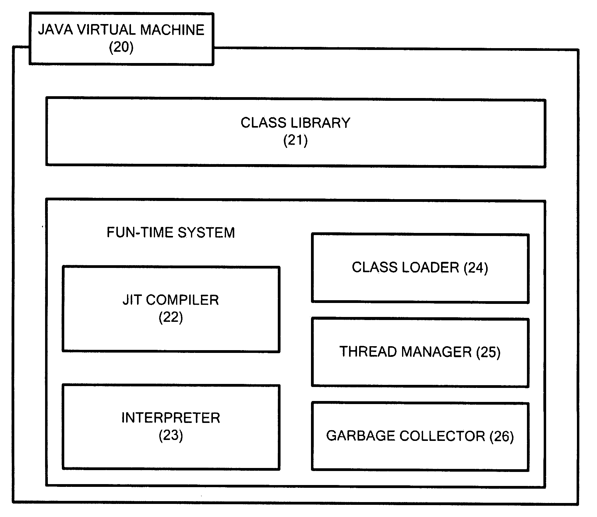Method of providing partially isolated execution environment for multiple applications and digital information apparatus using the same
