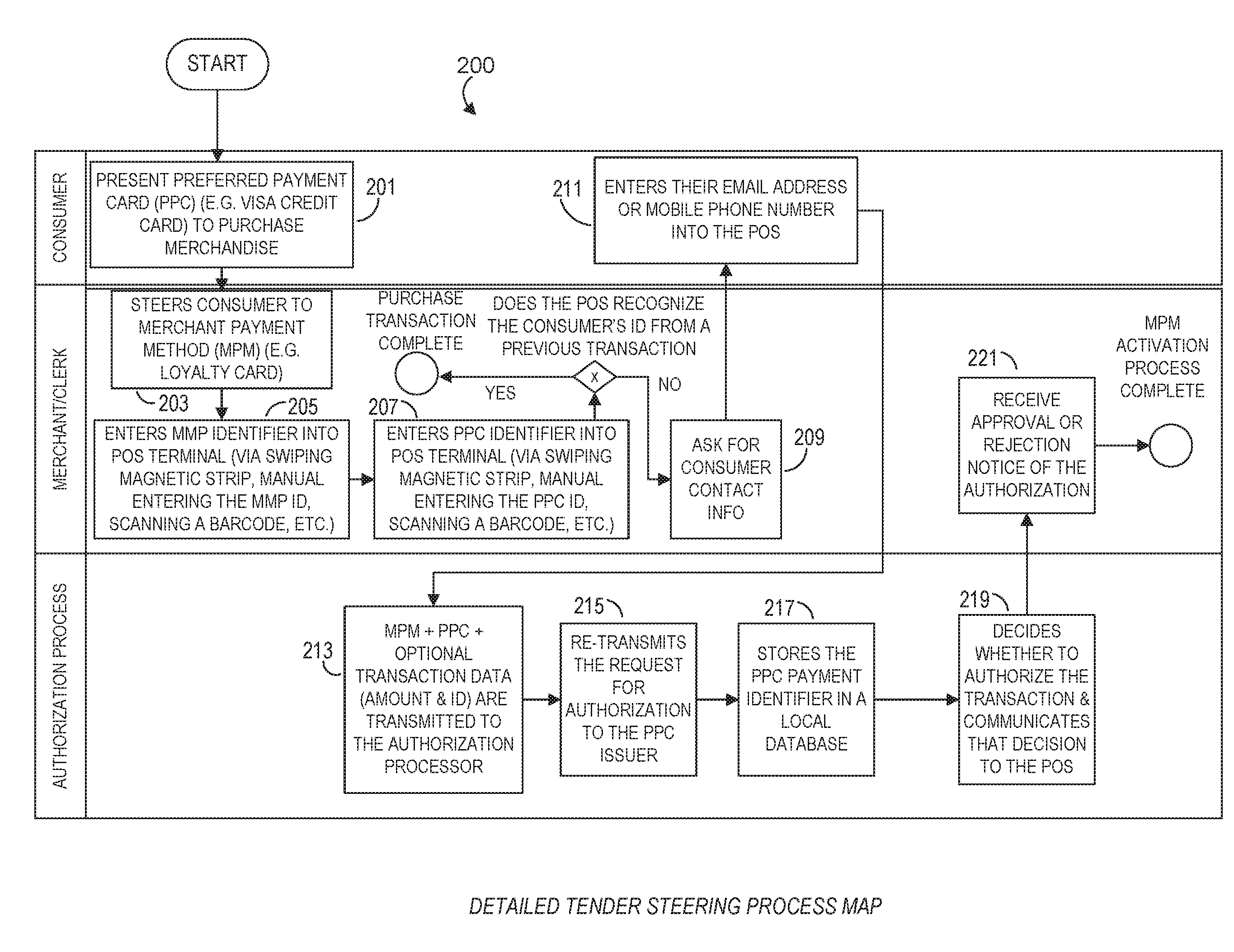 Systems, methods, and apparatuses for tender steering