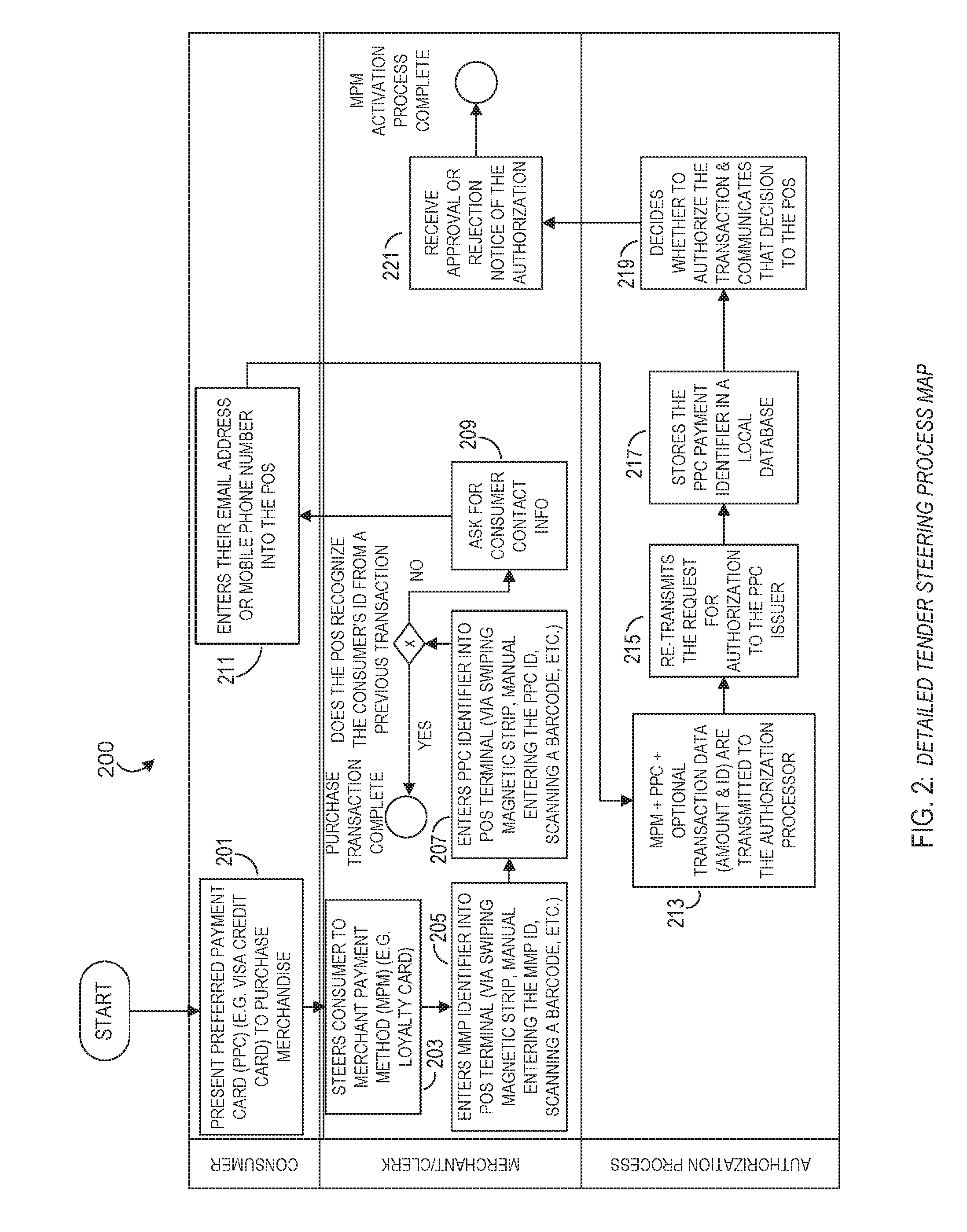 Systems, methods, and apparatuses for tender steering