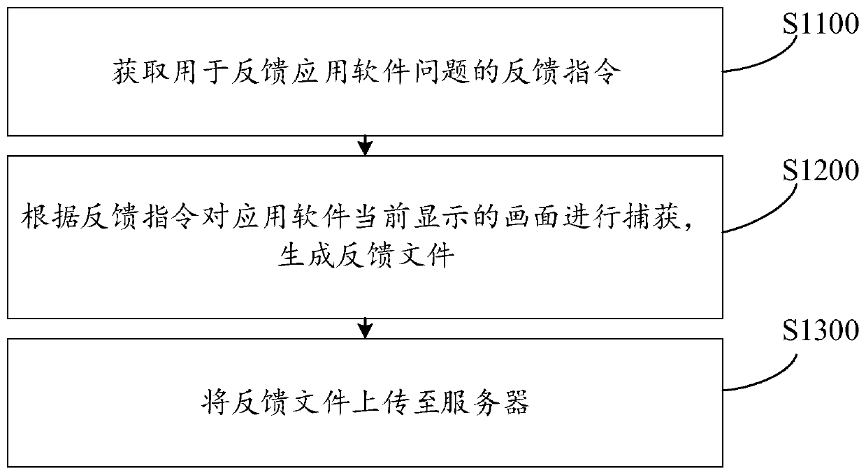 Problem feedback method and device, computer equipment and storage medium