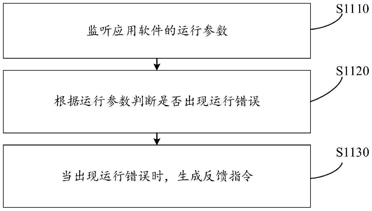 Problem feedback method and device, computer equipment and storage medium