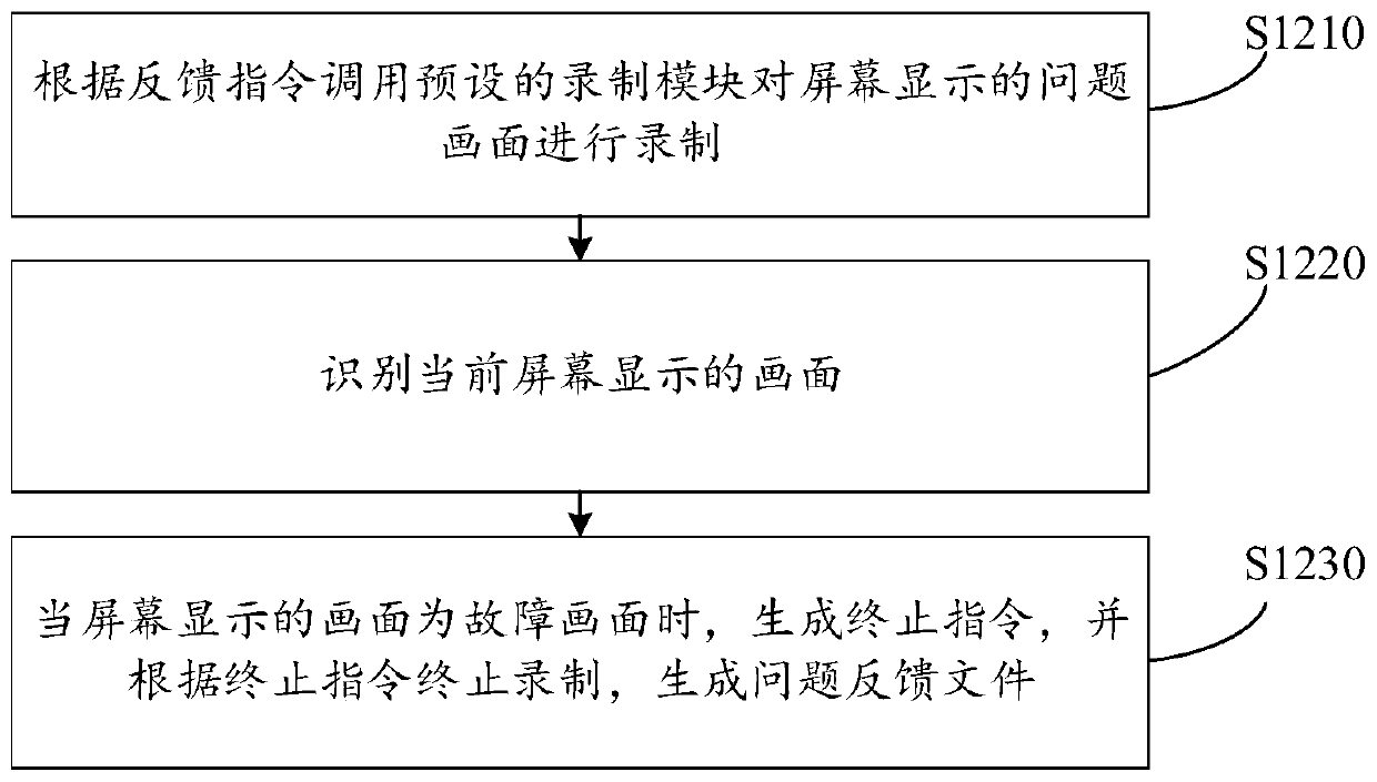 Problem feedback method and device, computer equipment and storage medium