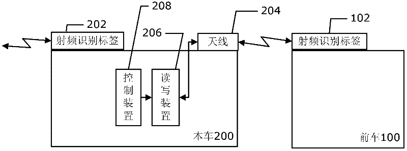 Motor Vehicle Radio Frequency Safety Systems