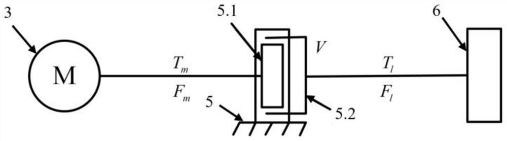 High-precision control method of control torque gyro frame system based on harmonic reducer