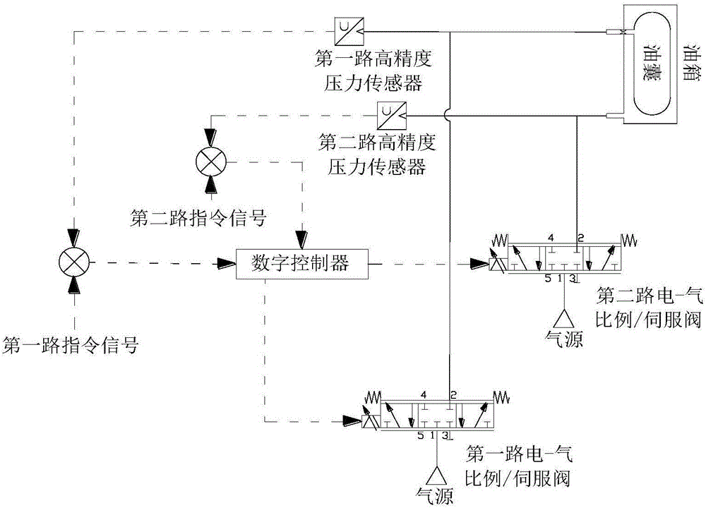 Air tightness detecting device and servo control method thereof