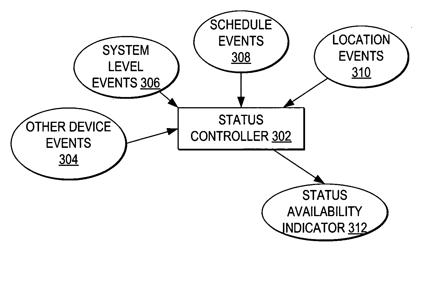 Automatically infering and updating an availability status of a user