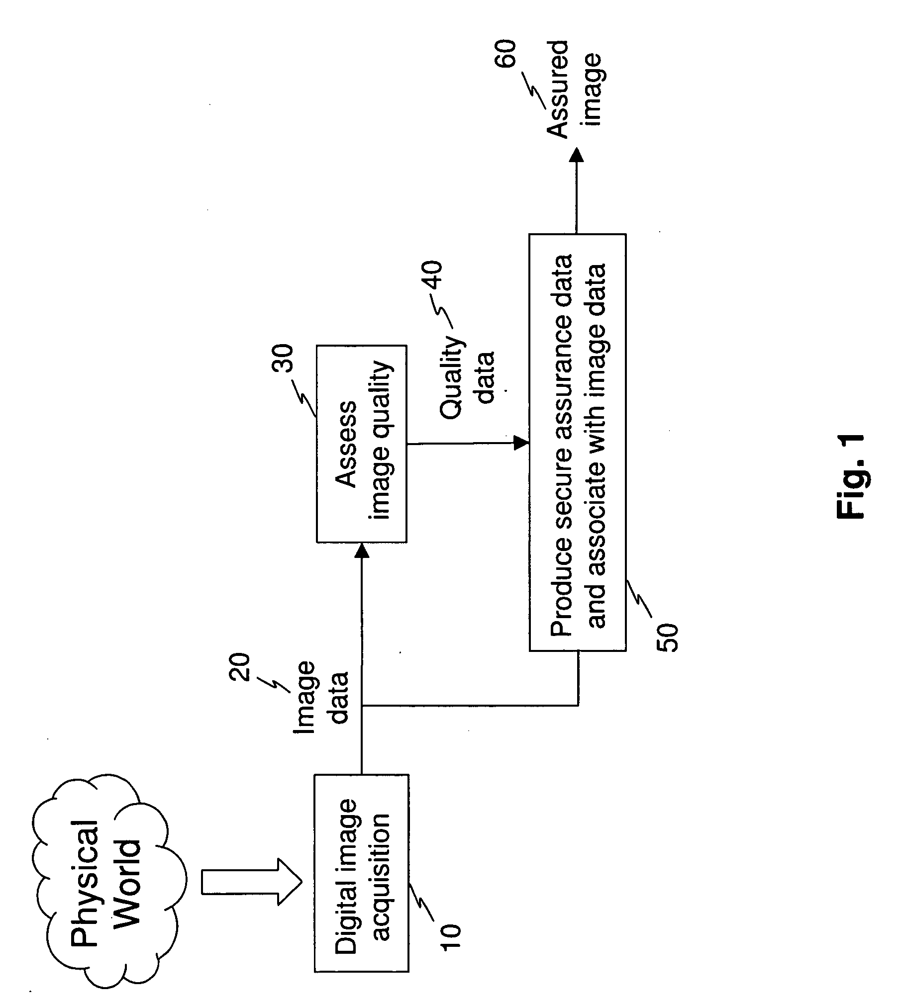 Method for image quality assessment using quality vectors