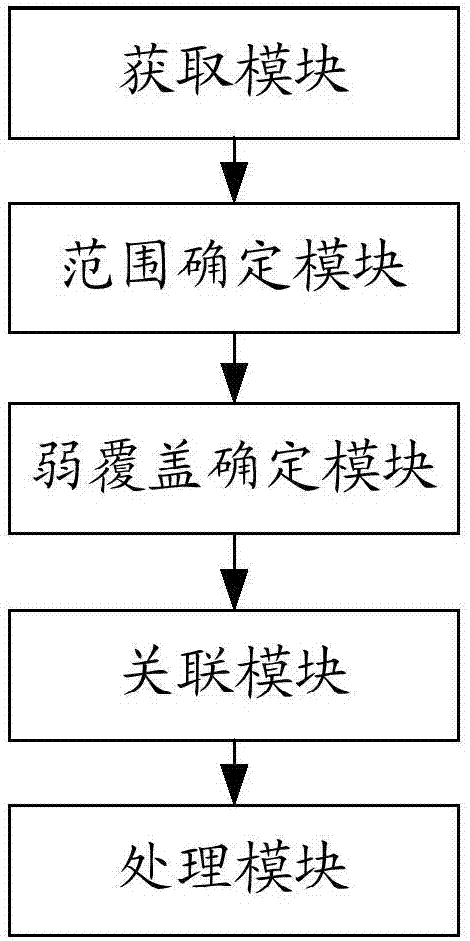 A method and device for evaluating the correlation between complaint information and planning station