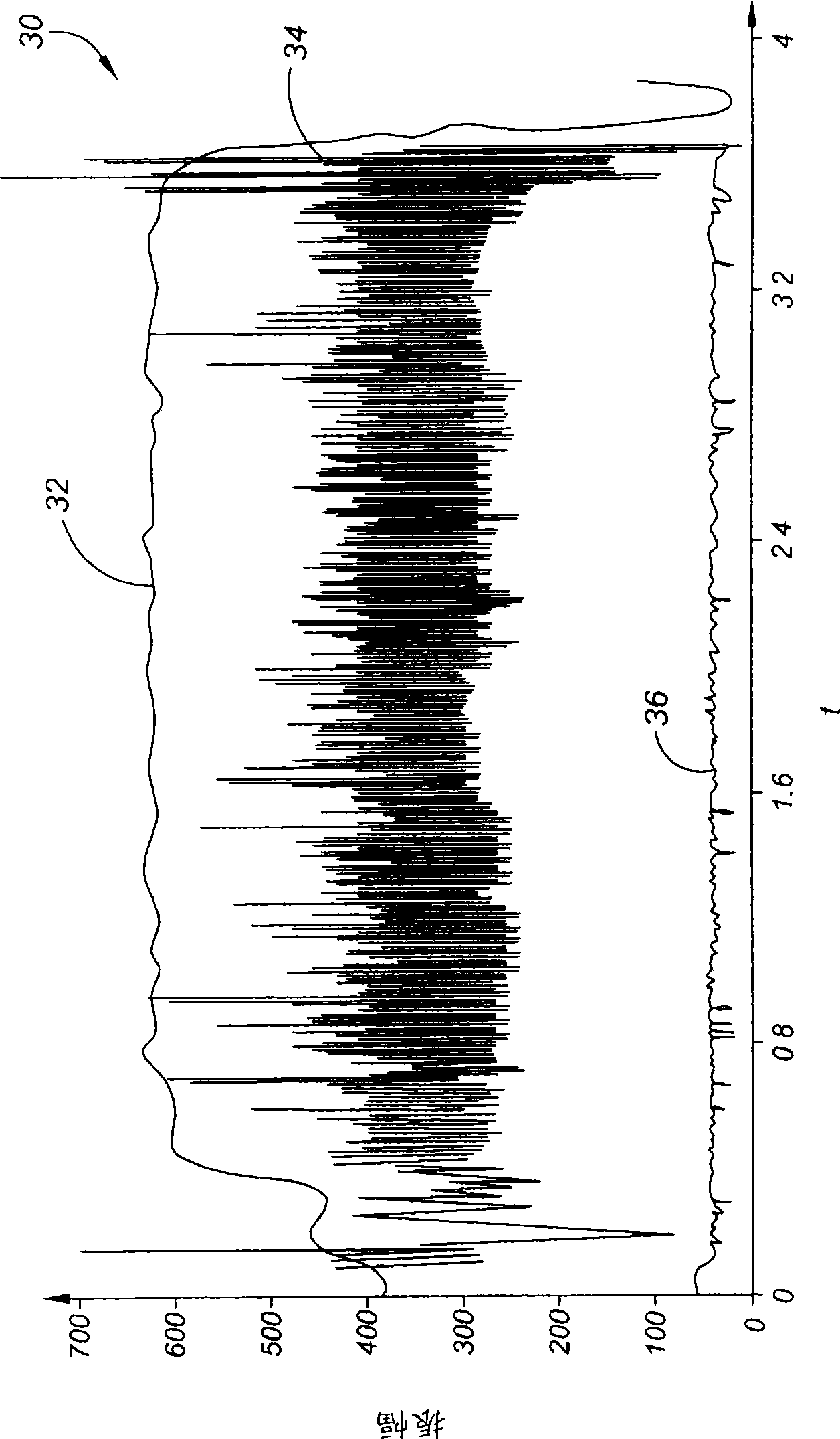 Weld signature monitoring method and apparatus