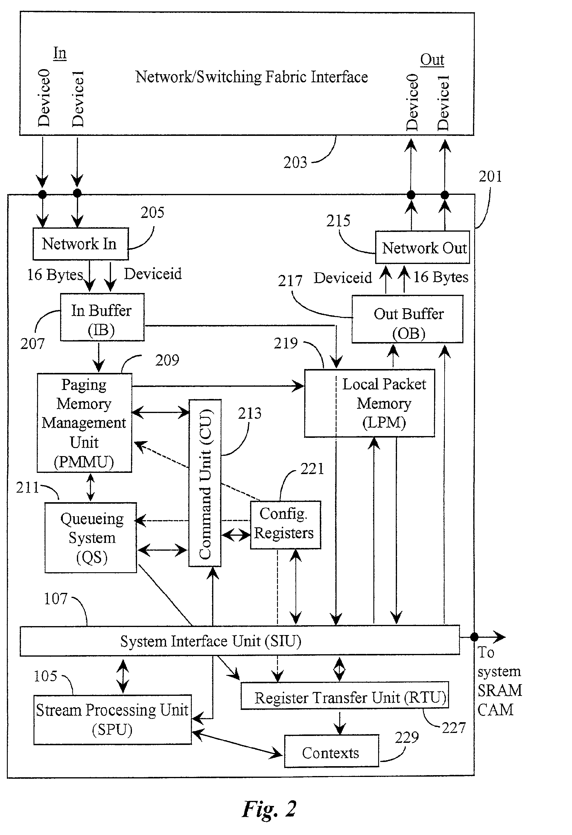 Method for allocating memory space for limited packet head and/or tail growth