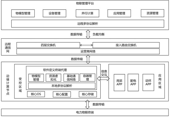 Intelligent terminal management and control method, system and device and storage medium