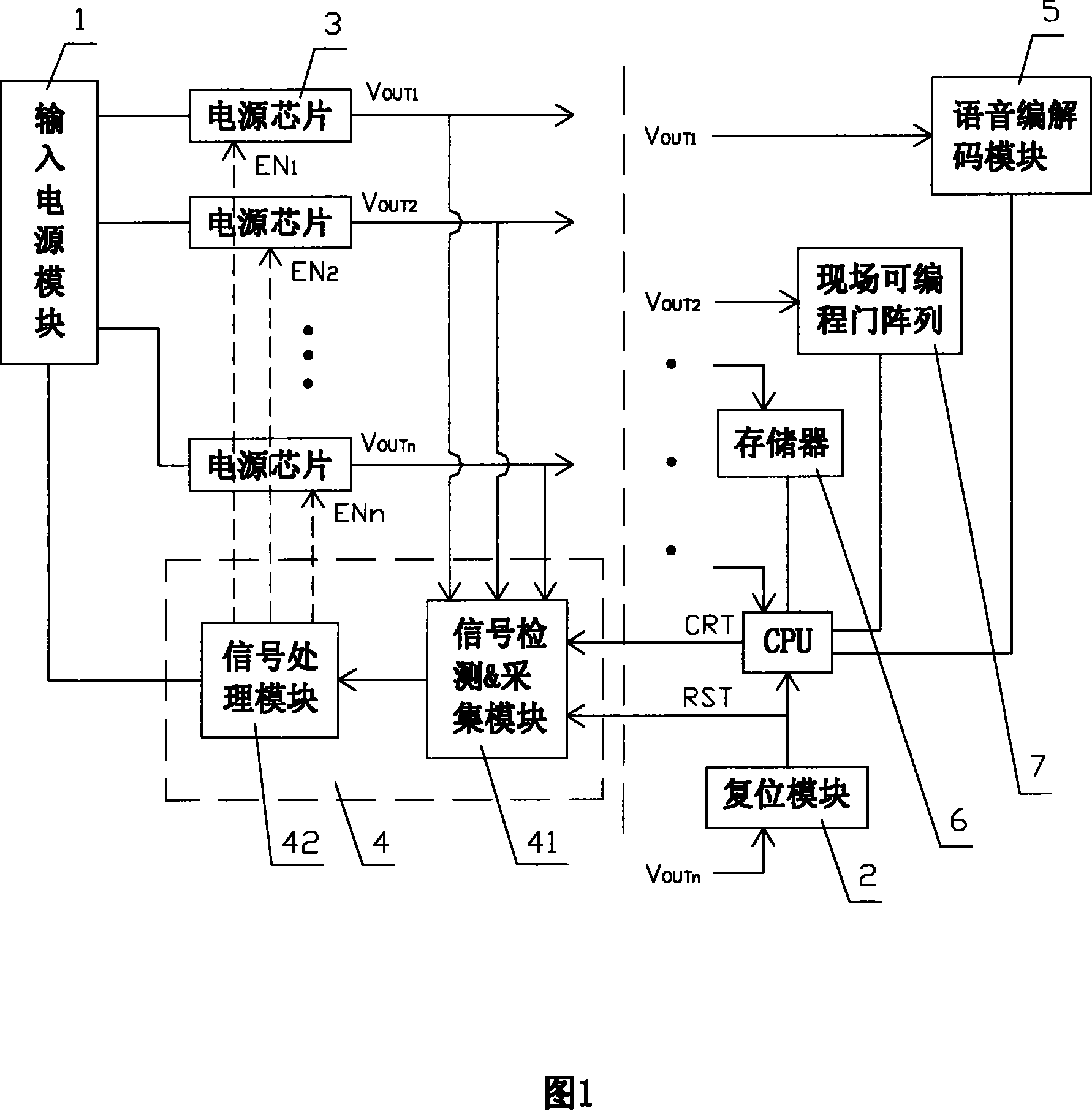 Power supply controlling method and system for telecommunication system