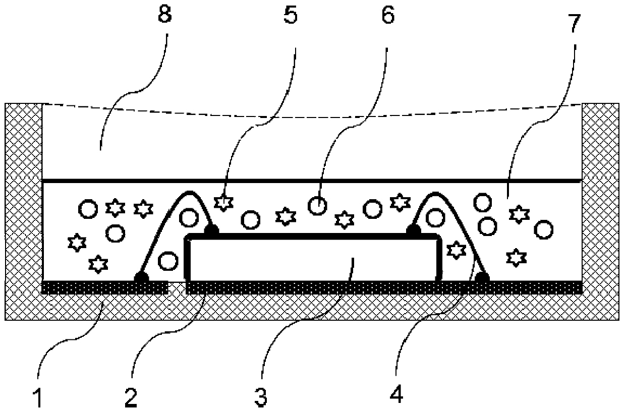 A kind of encapsulation method of quantum dot led lamp bead