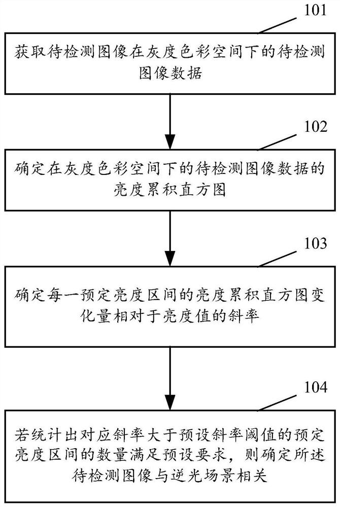 Image detection method, device and equipment and computer storage medium
