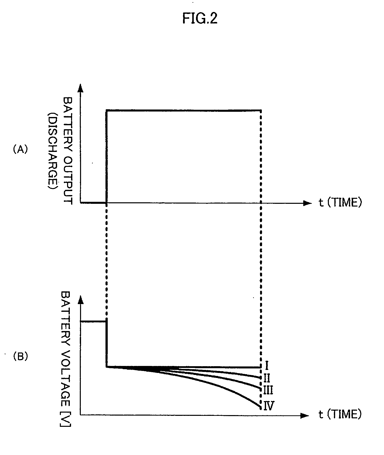 Degradation determination method for lithium-ion battery, control method for lithium-ion battery, degradation determination apparatus for lithium-ion battery, control apparatus for lithium-ion battery, and vehicle