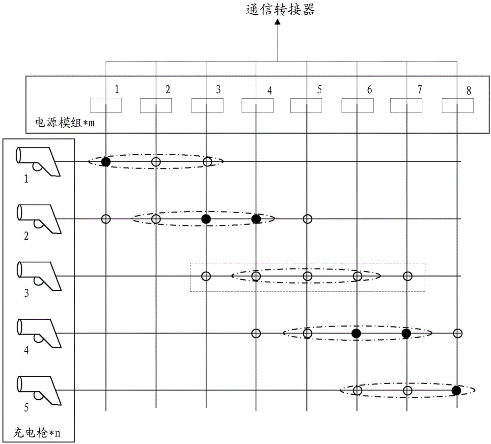 Electric energy dispatching charging system and method