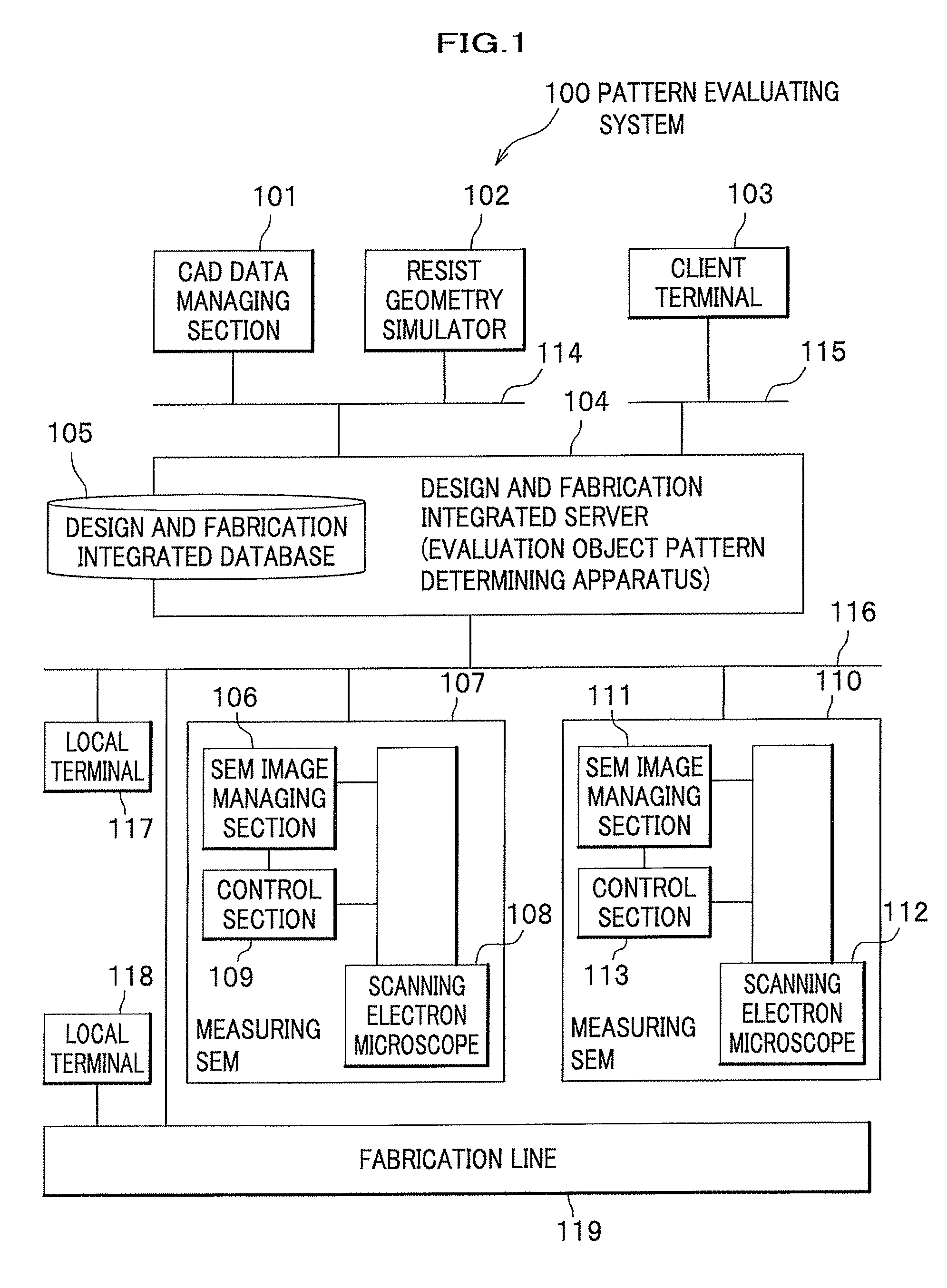 Evaluation object pattern determining apparatus, evaluation object pattern determining method, evaluation object pattern determining program and pattern evaluating system