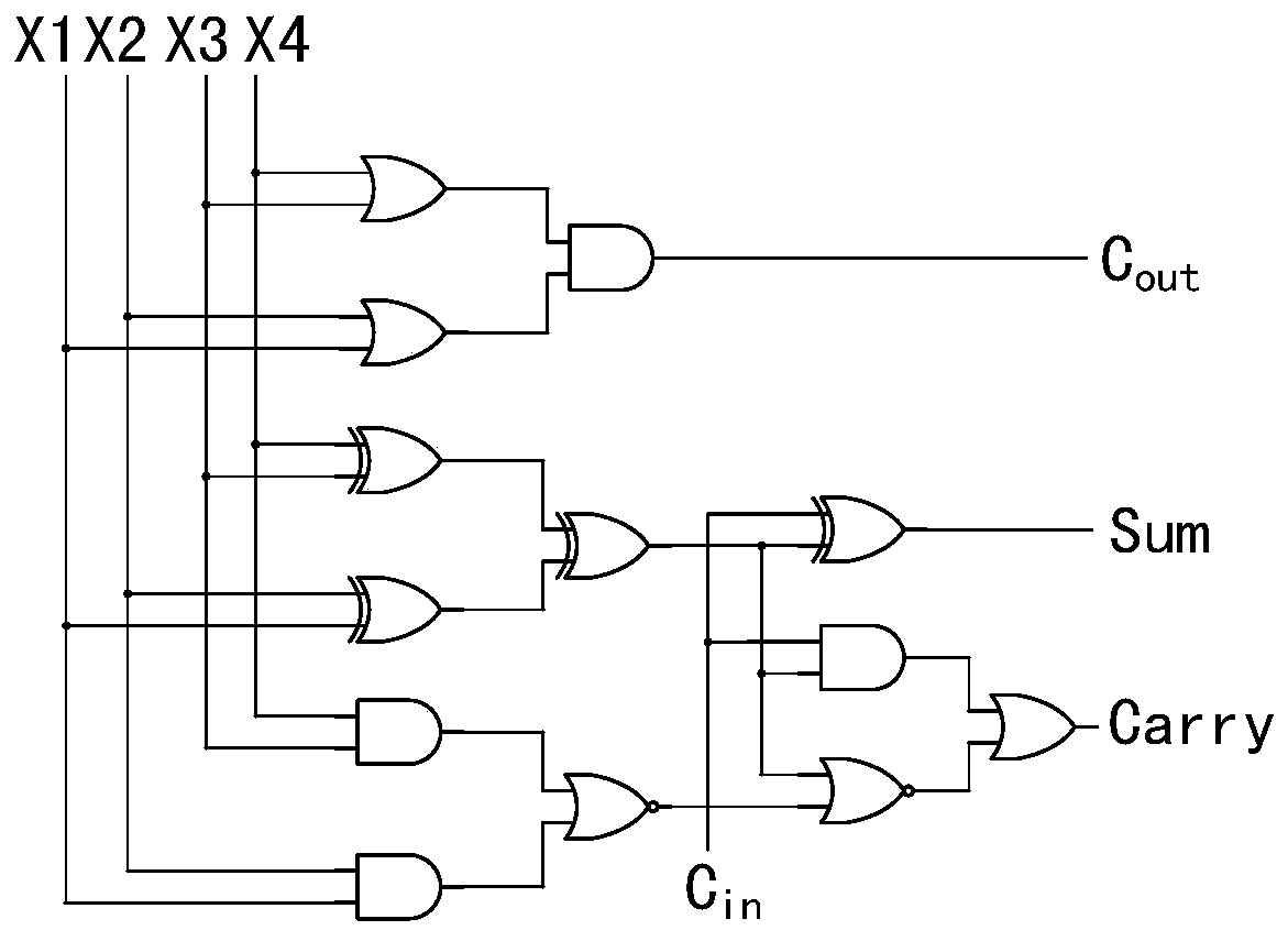 Approximate multiplier based on approximate 6-2 and 4-2 compressors and calculation method