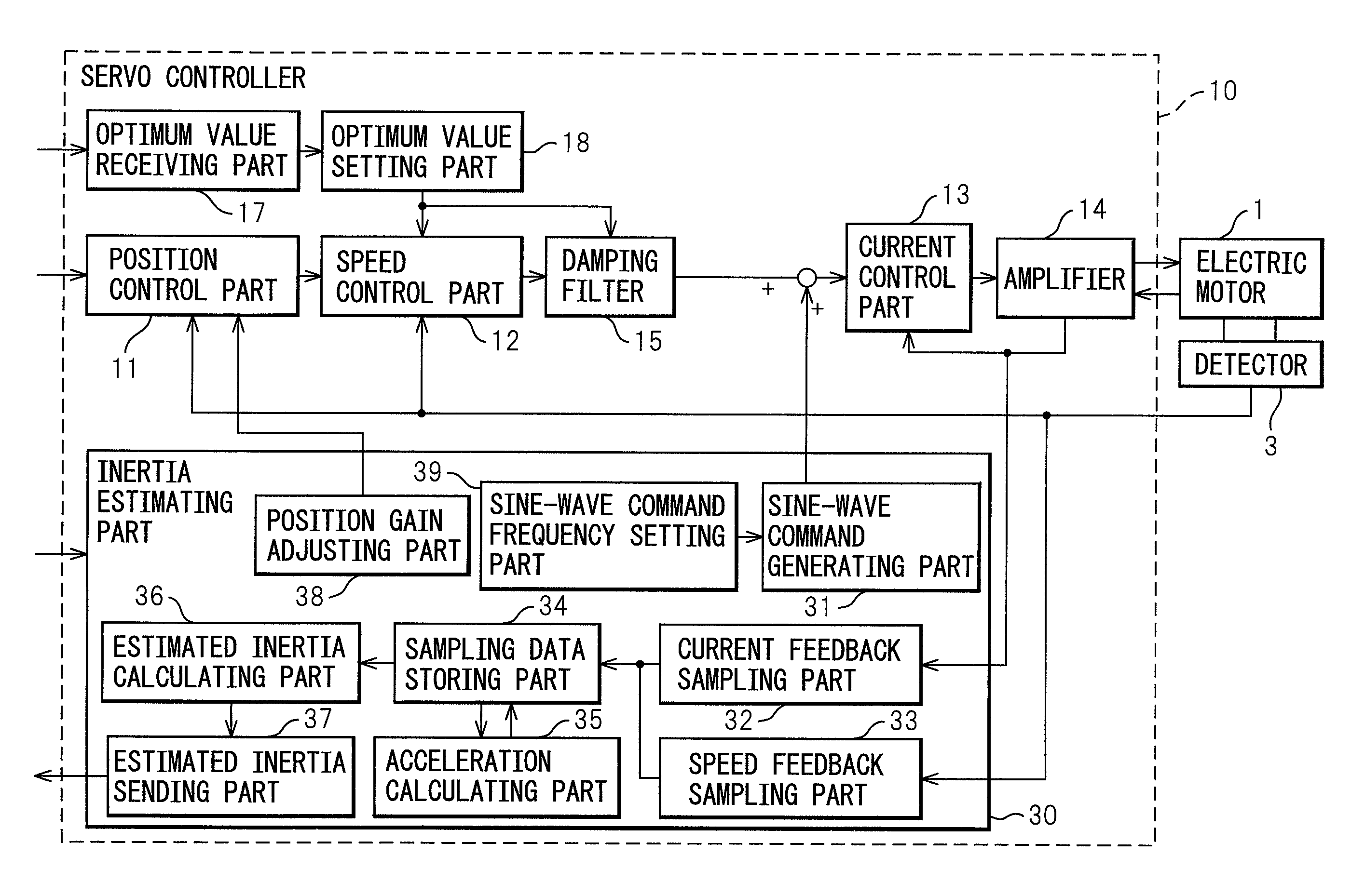 Inertia estimating controller and control system