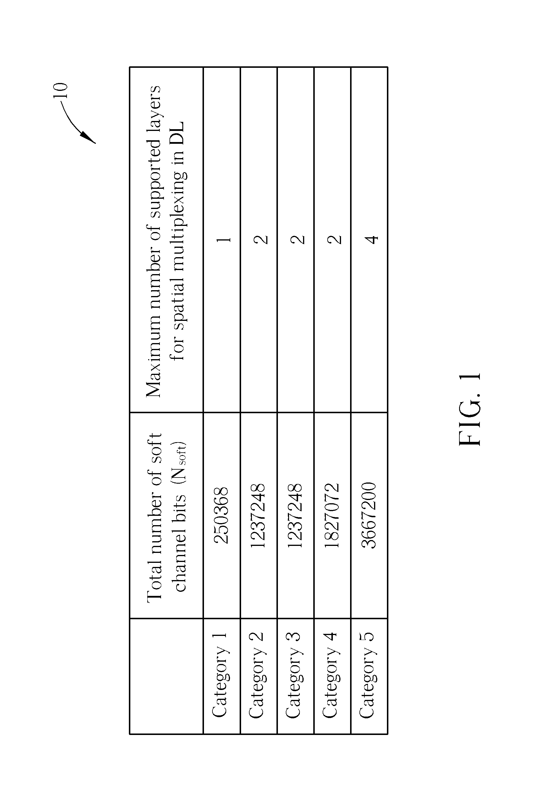 Method of handling soft buffer for carrier aggregation and related communication device
