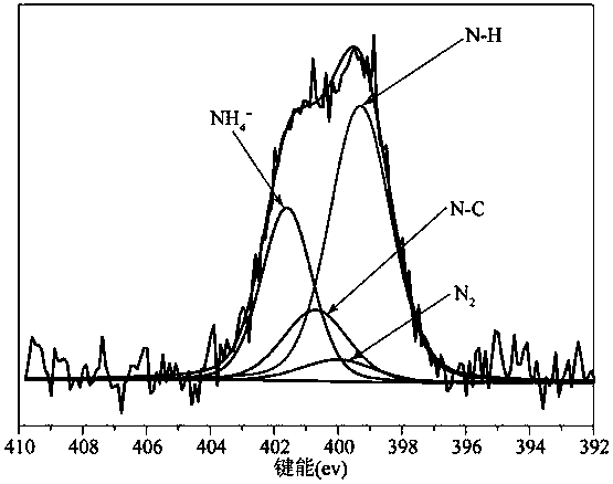 Opal composite formaldehyde purification material and preparation method thereof