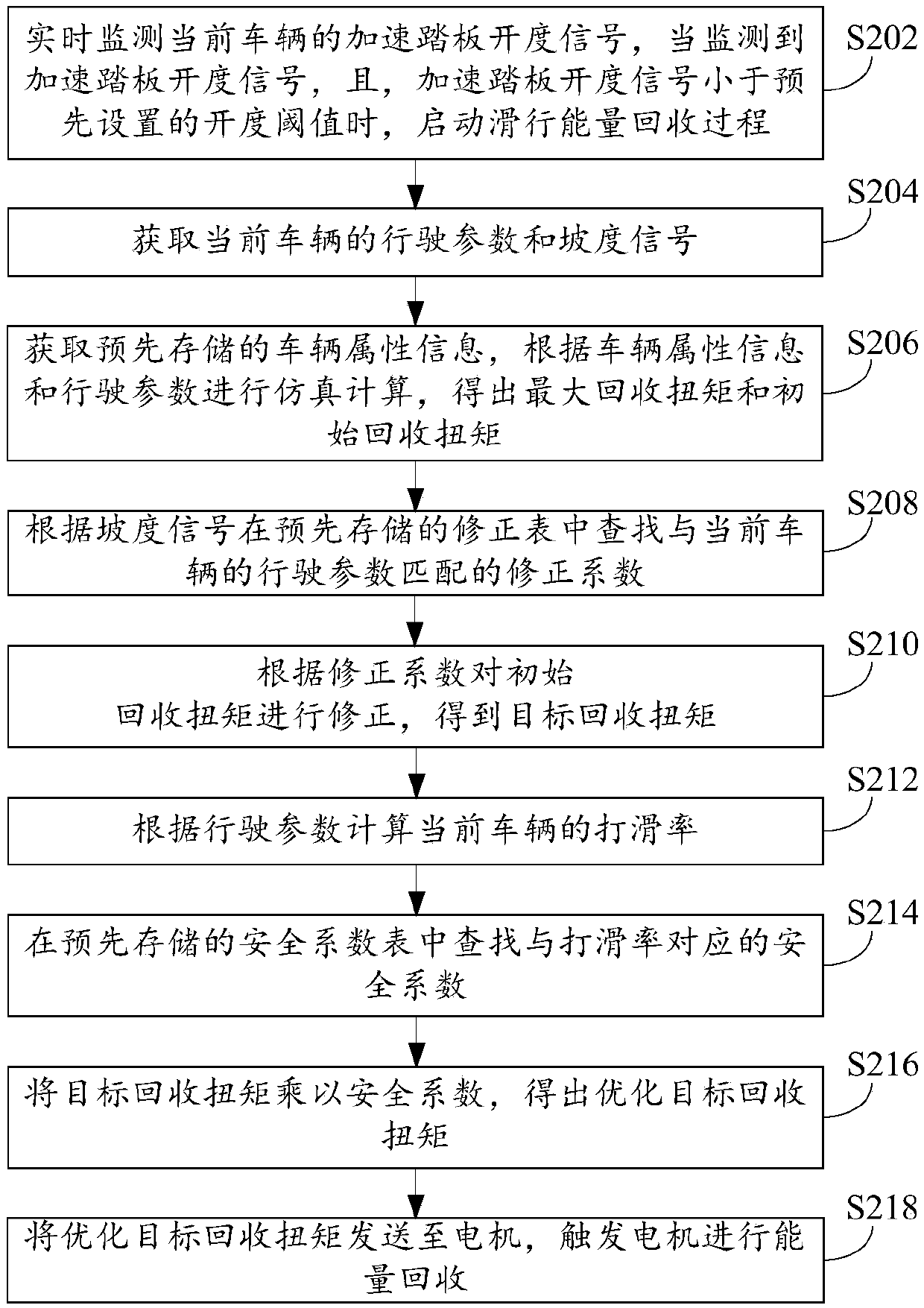 Sliding energy recycling method, device and system