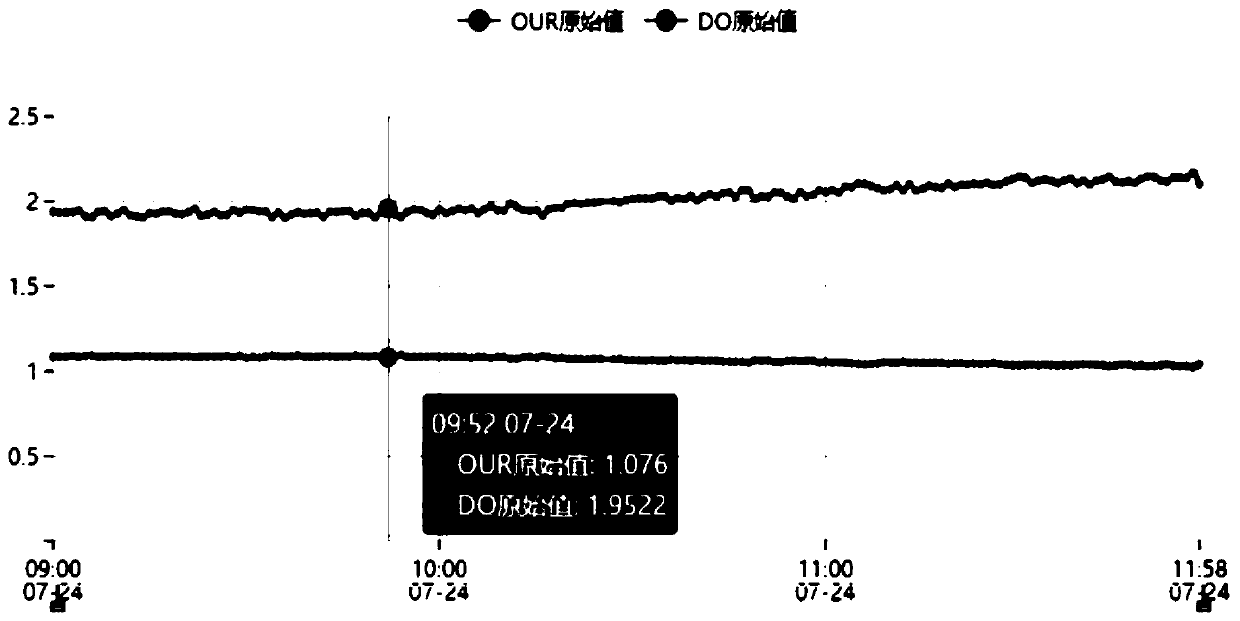 Online water quality toxicity monitoring system for sewage plant