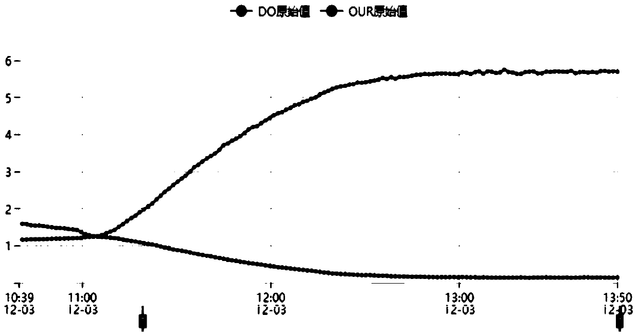 Online water quality toxicity monitoring system for sewage plant