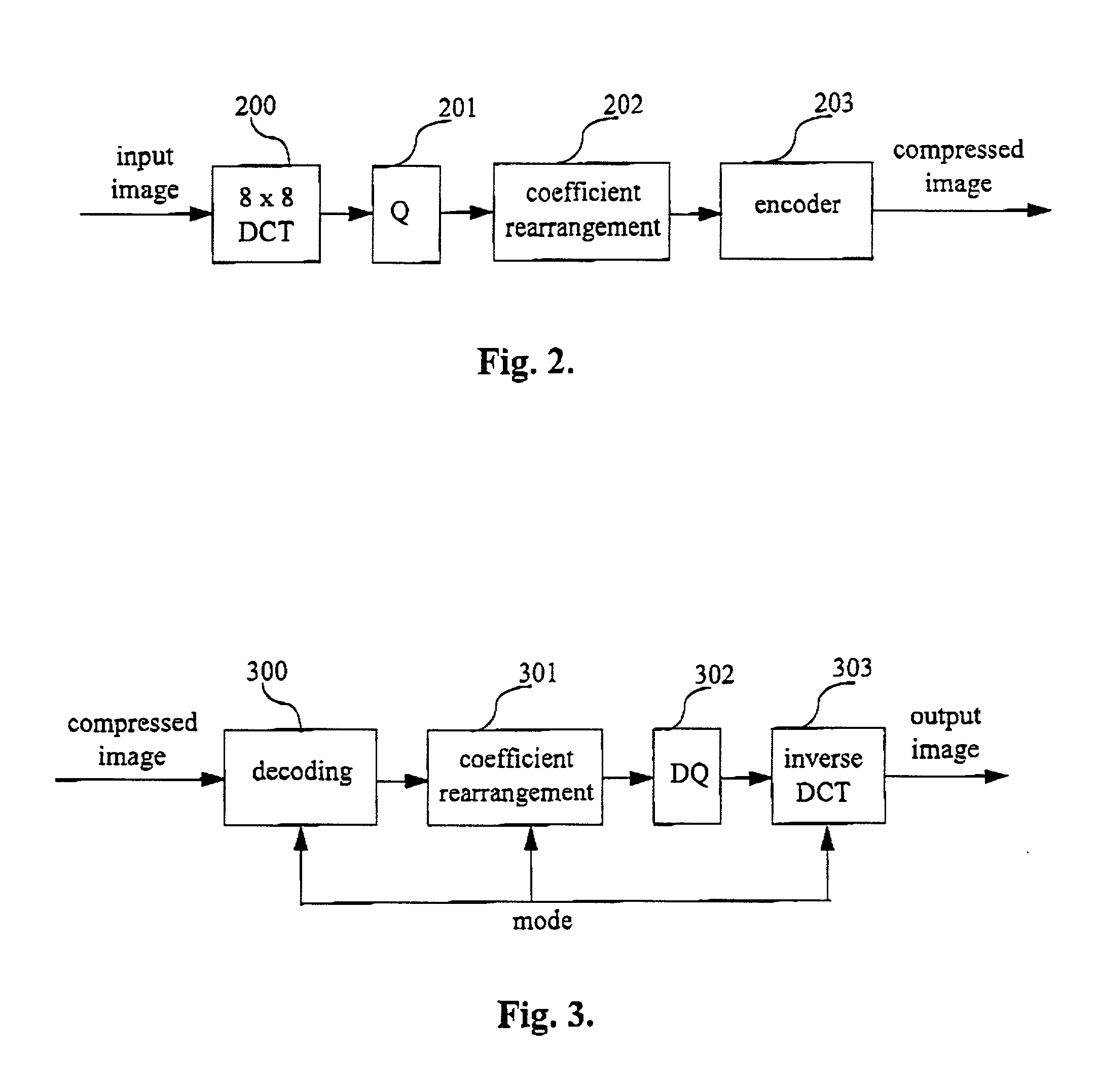 Method and apparatus for hierarchical encoding and decoding an image