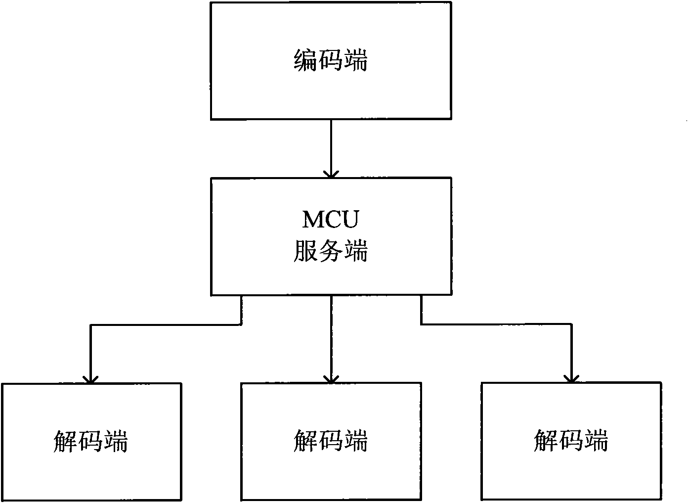 Video conference system based on MCU (Microprogrammed Control Unit) and video transmission lost packet processing method thereof