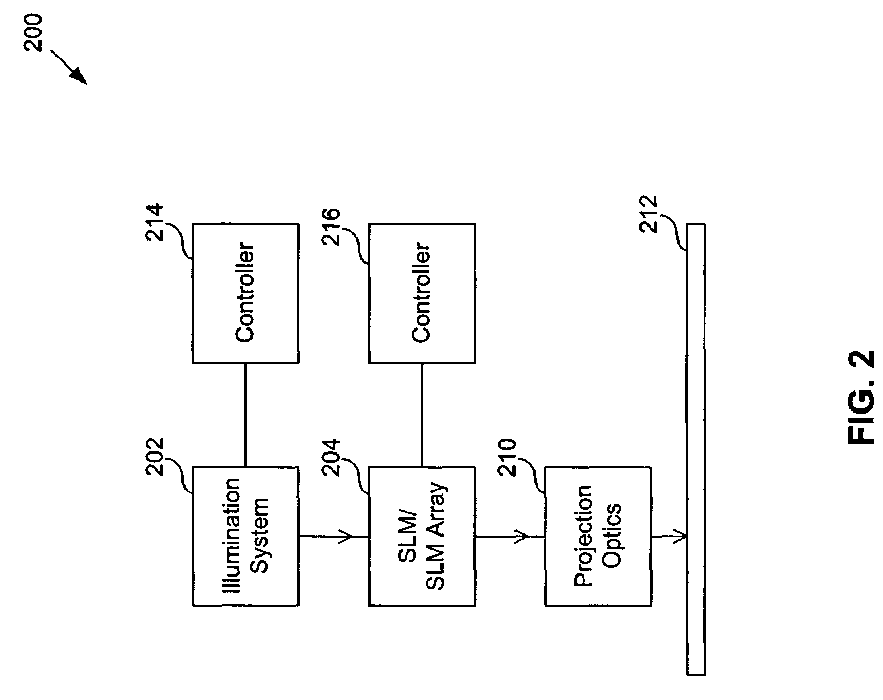 Method and systems for total focus deviation adjustments on maskless lithography systems