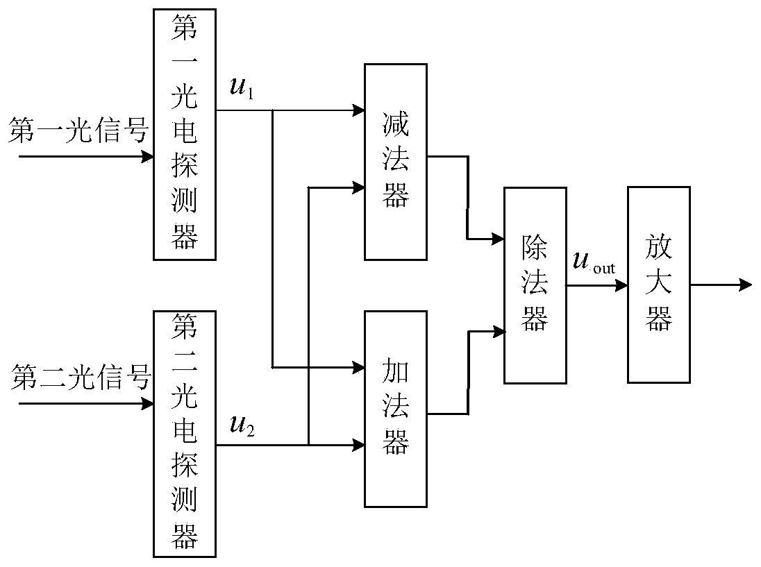 Dual-output optical current transformer and signal processing method thereof