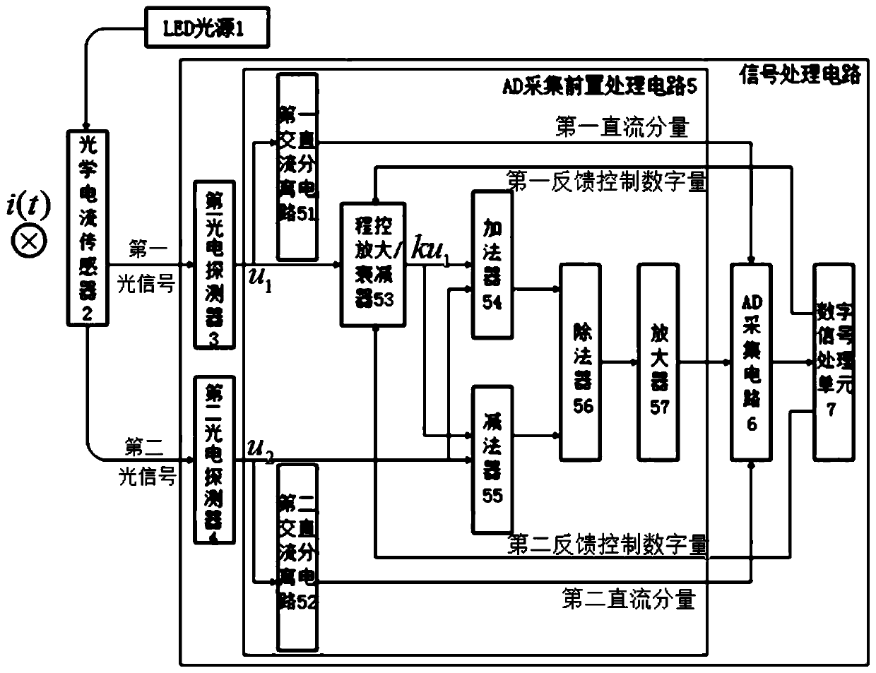 Dual-output optical current transformer and signal processing method thereof