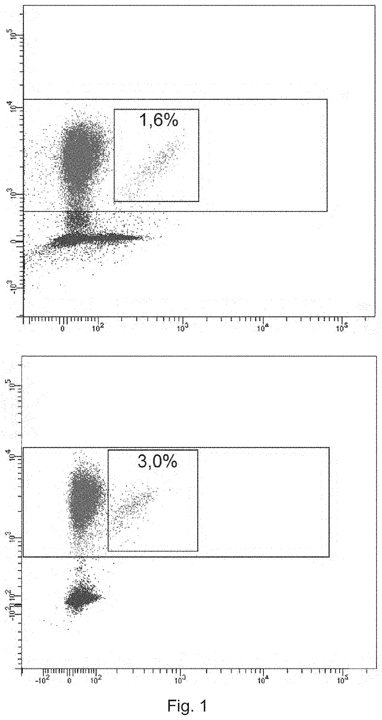 Monoclonal antibodies and methods for using same