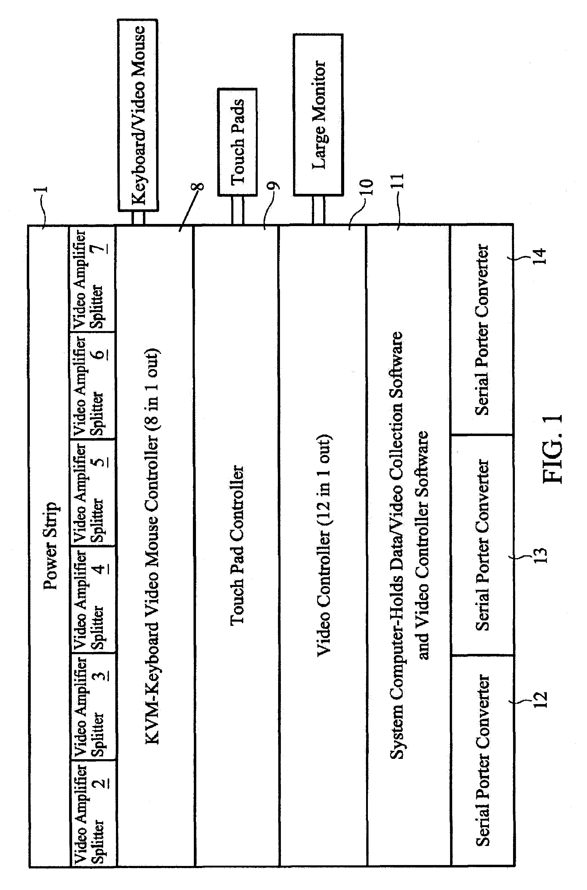 Multiple-input selectable systems integrated display and control functions unit for electrophysiology and the like