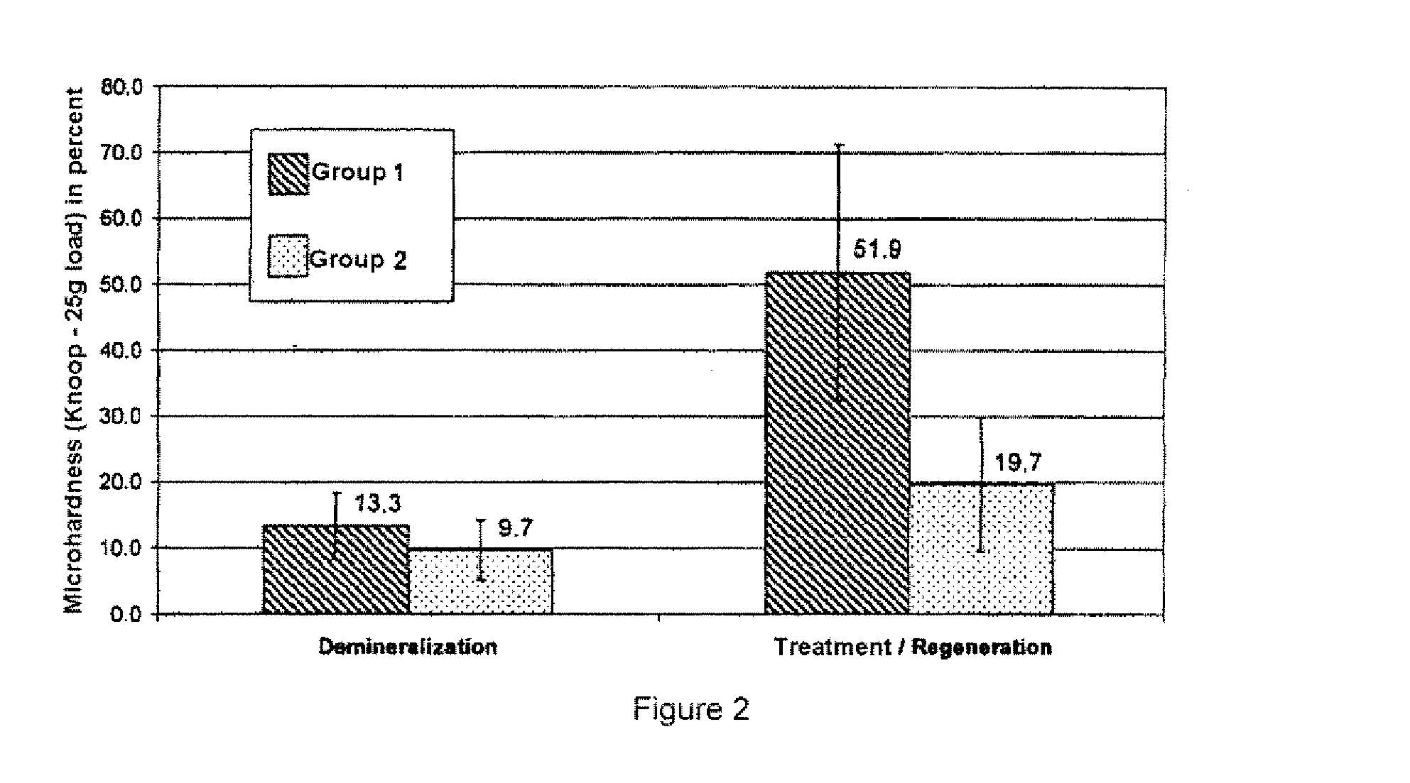Use of poorly water-soluble calcium salts and/or the composites thereof