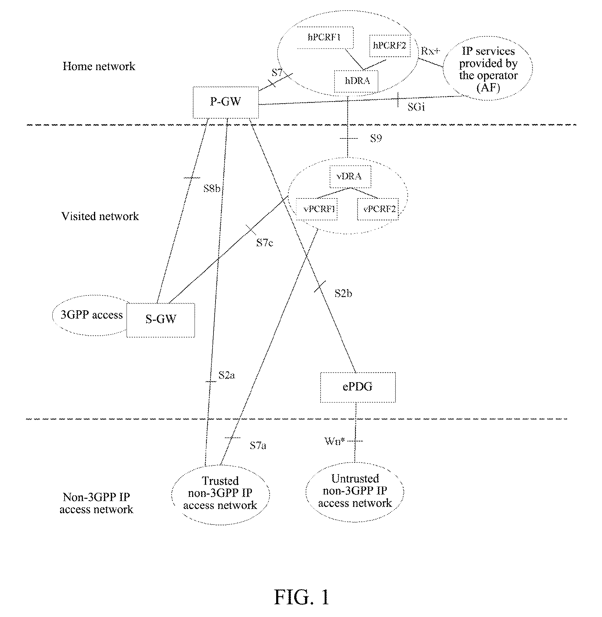 Method for selecting policy and charging rules function