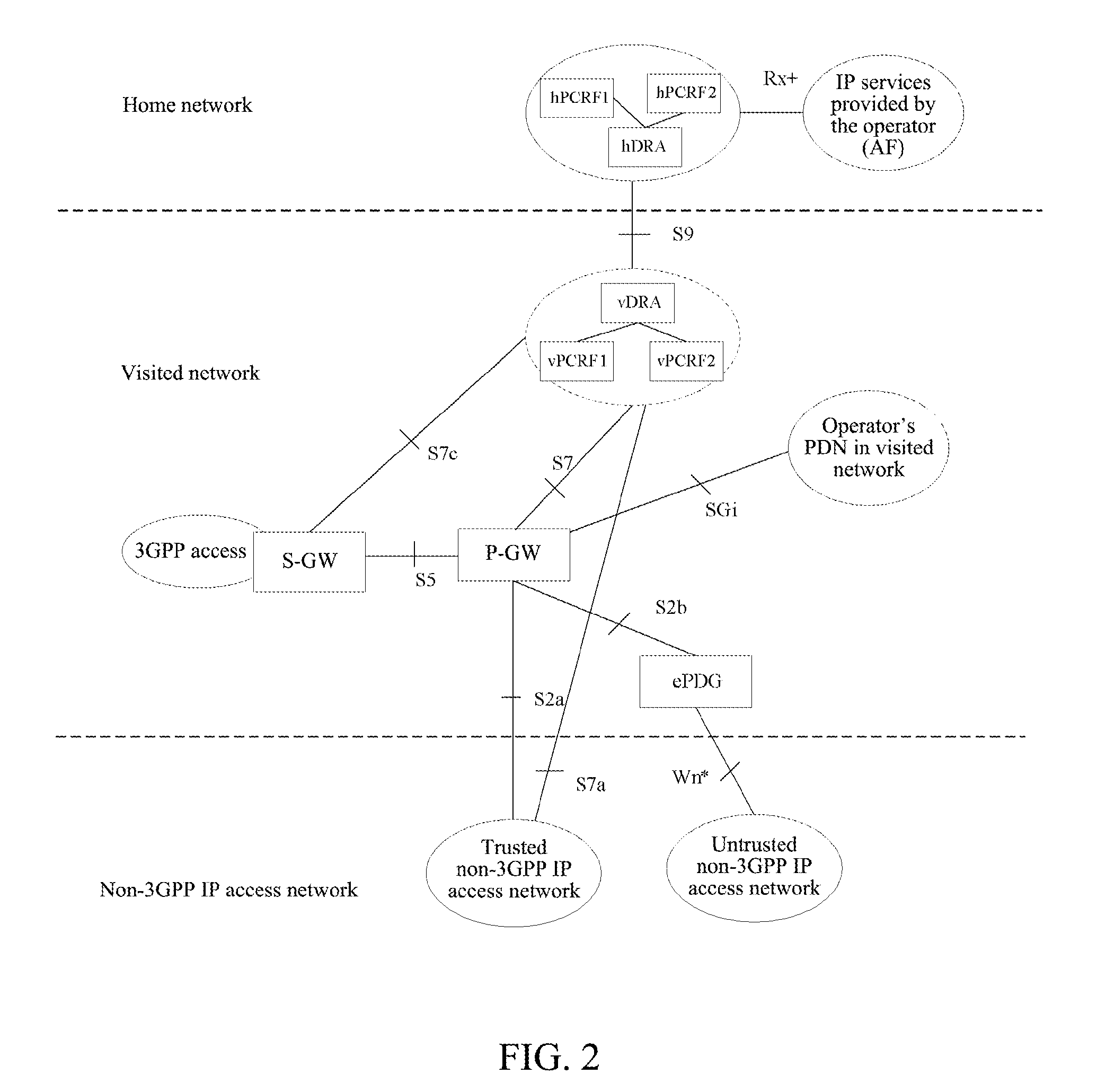 Method for selecting policy and charging rules function