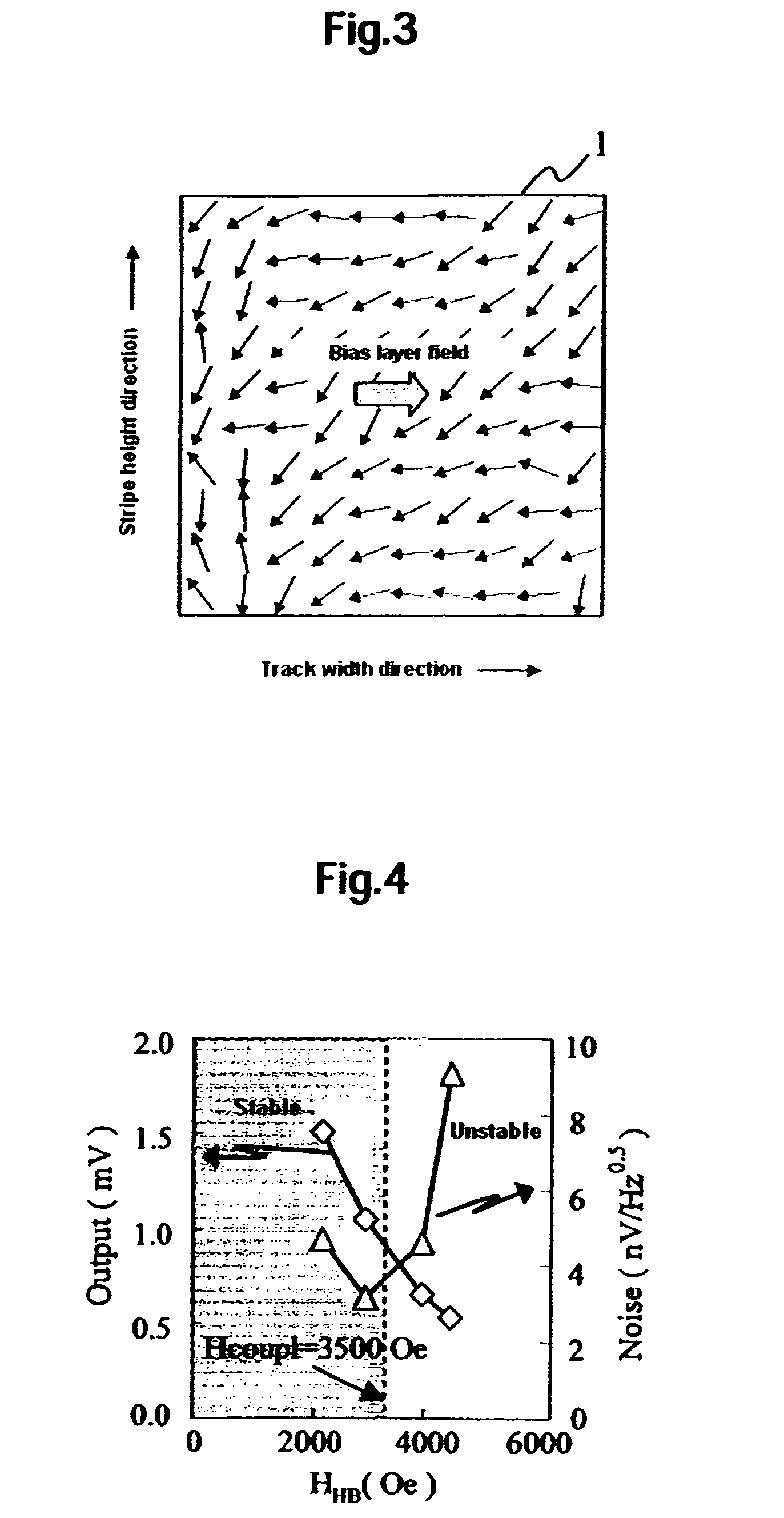 Magnetic head using a synthetic ferri free structure