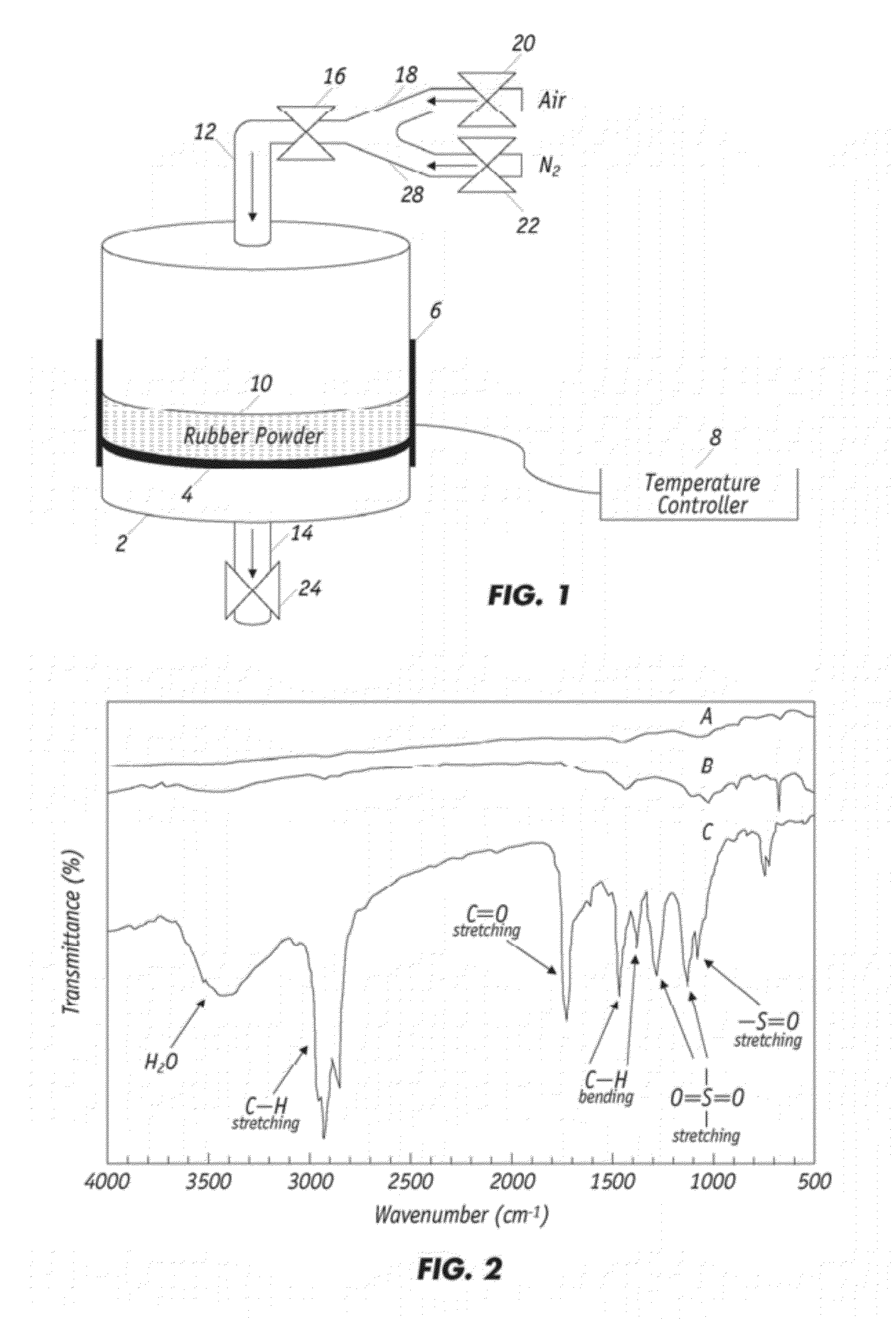 Method for Producing Improved Rubberized Concrete using Waste Rubber Tires