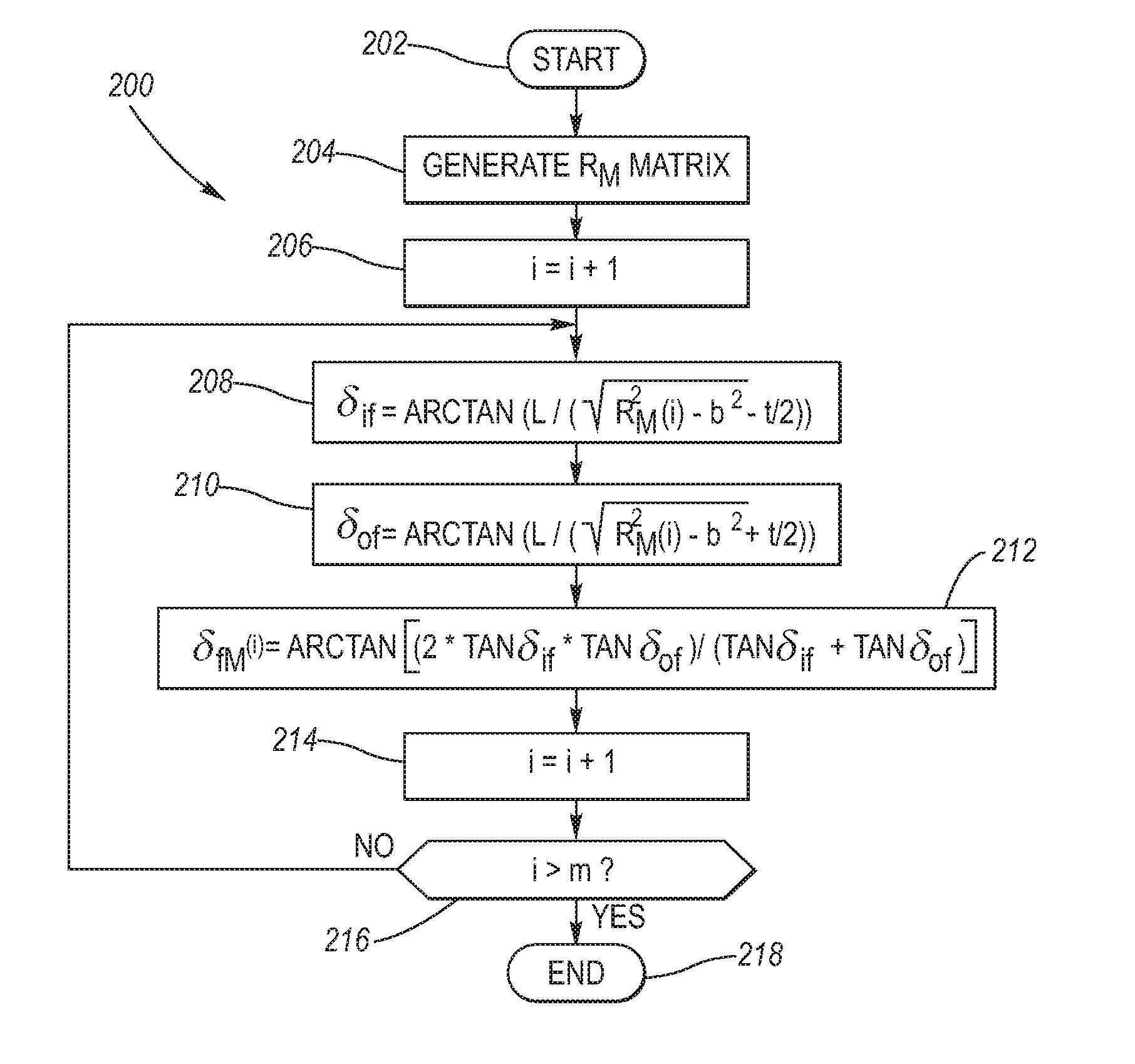 Method for Populating Motor Vehicle Yaw Gain Tables for Use in an Electronic Stability Control System