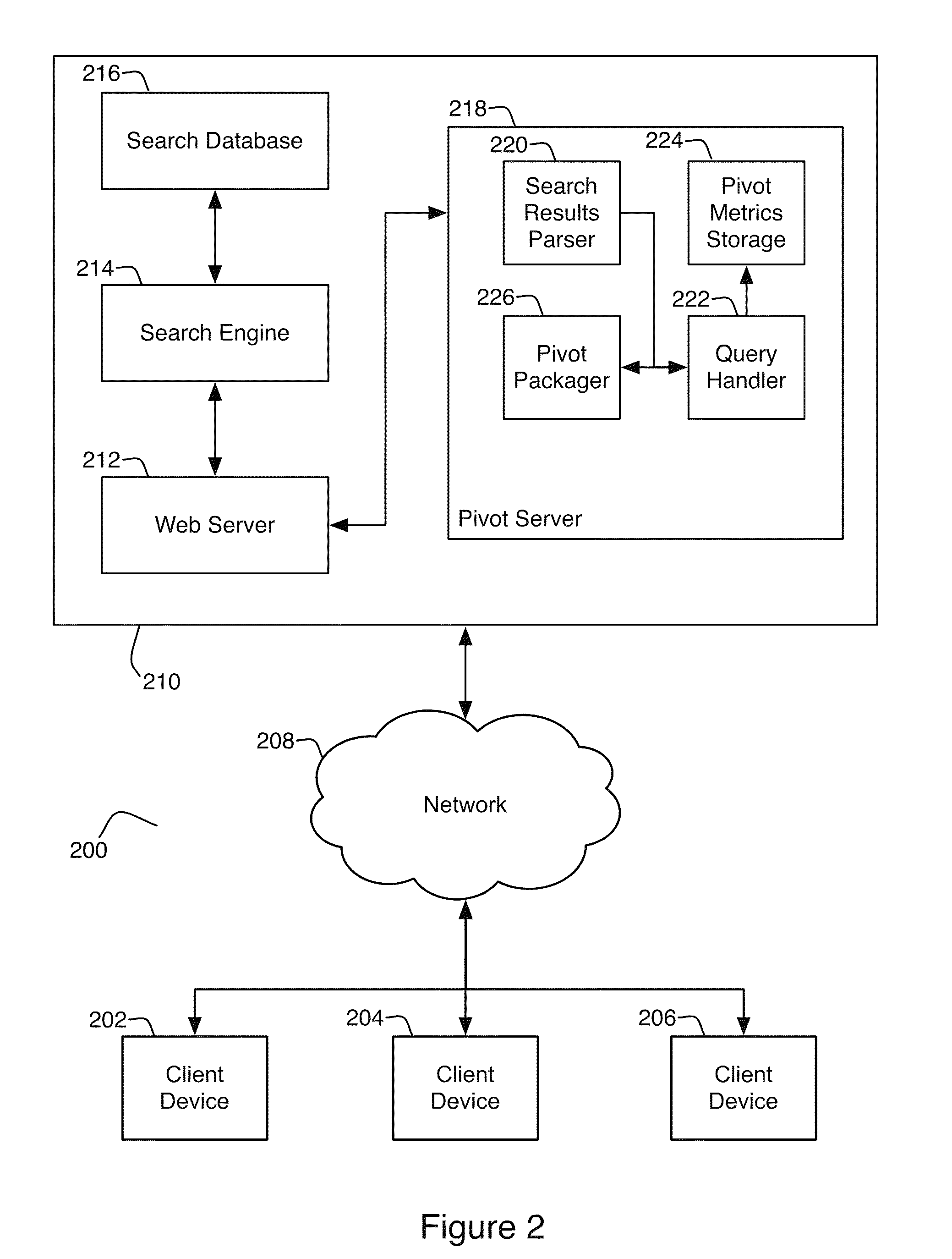 Systems and methods for providing advanced search result page content