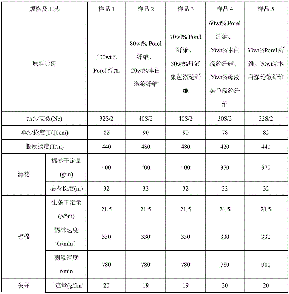 A kind of new polyester imitation cotton fiber mixed color spinning yarn and its production method